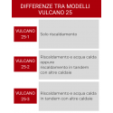 termocamino a legna vulcano modello 25 1 scambiatore