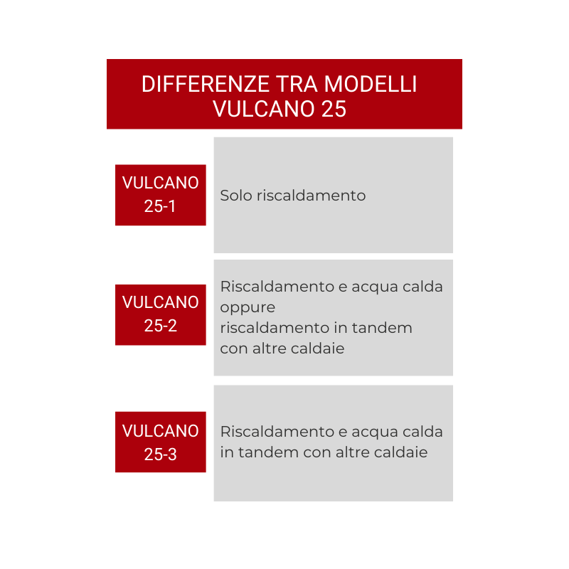 termocamino a legna vulcano modello 25 1 scambiatore